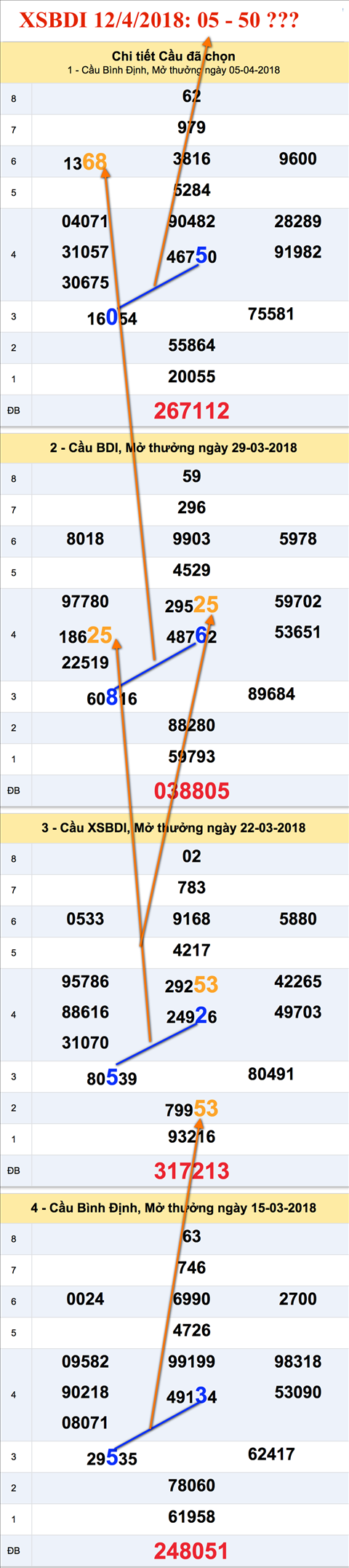 An so XSBDI 12-4-2018